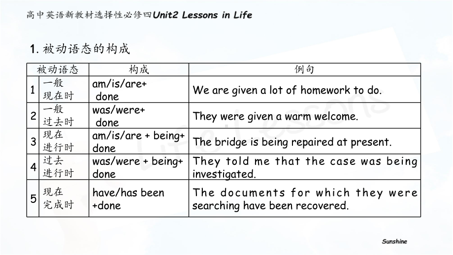 （2021新外研版）高中英语选择性必修四 Unit 2 Lessons in life Using languageppt课件.pptx_第3页