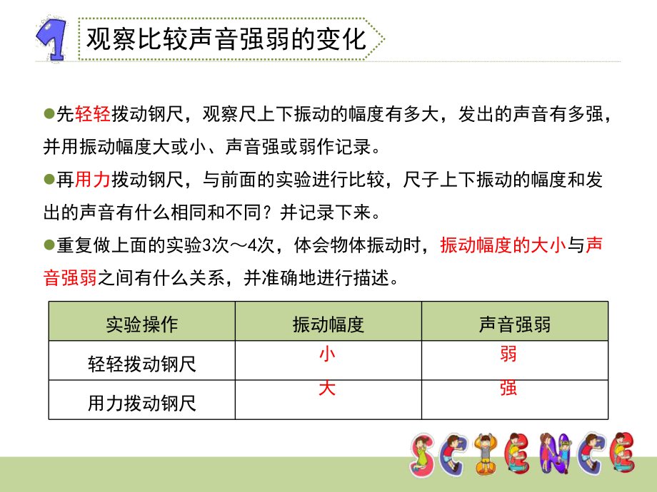 2021新湘科版四年级上册科学1.3声音的变化ppt课件.pptx_第3页