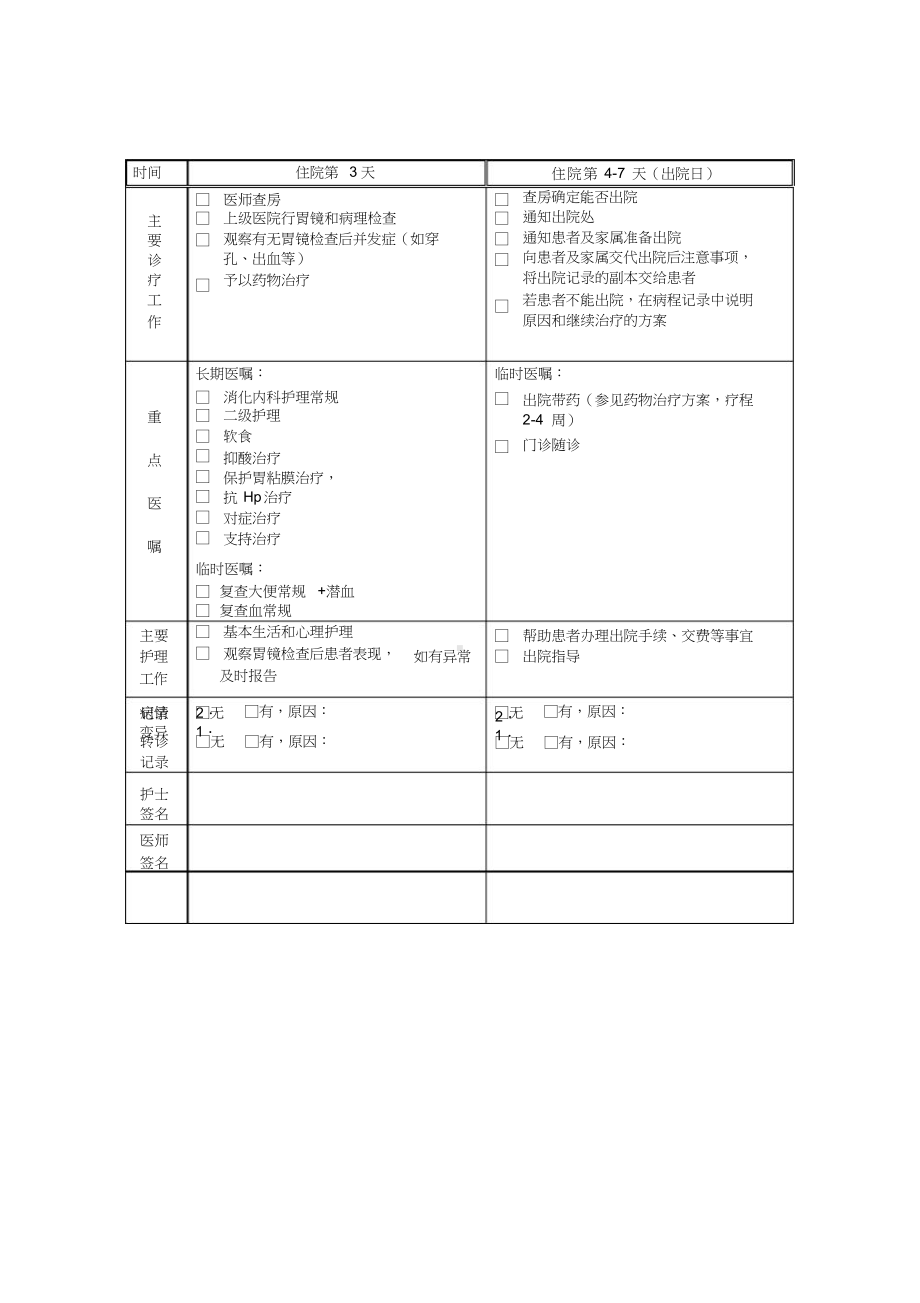 慢性胃炎临床路径.docx_第2页