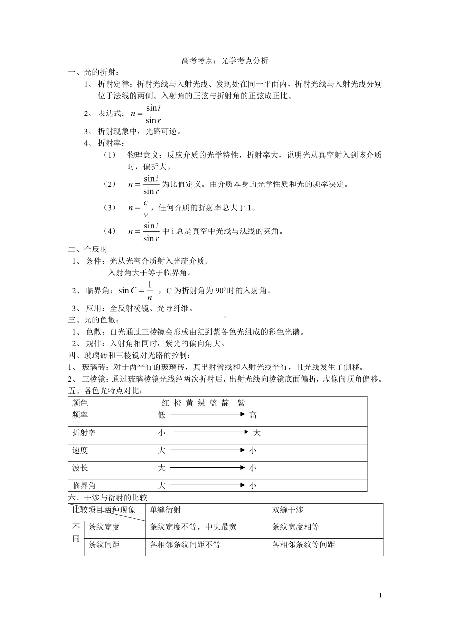 高考考点光学(知识点总结).doc_第1页