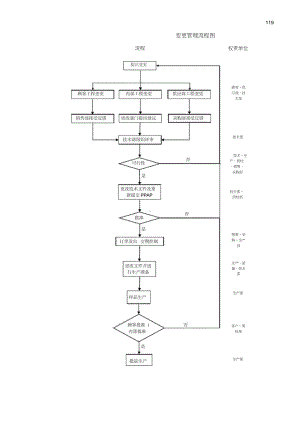 变更管理流程图.docx