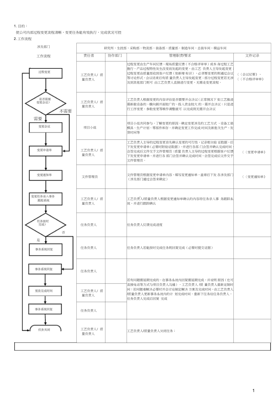 (完整版)变更管理流程.docx_第1页