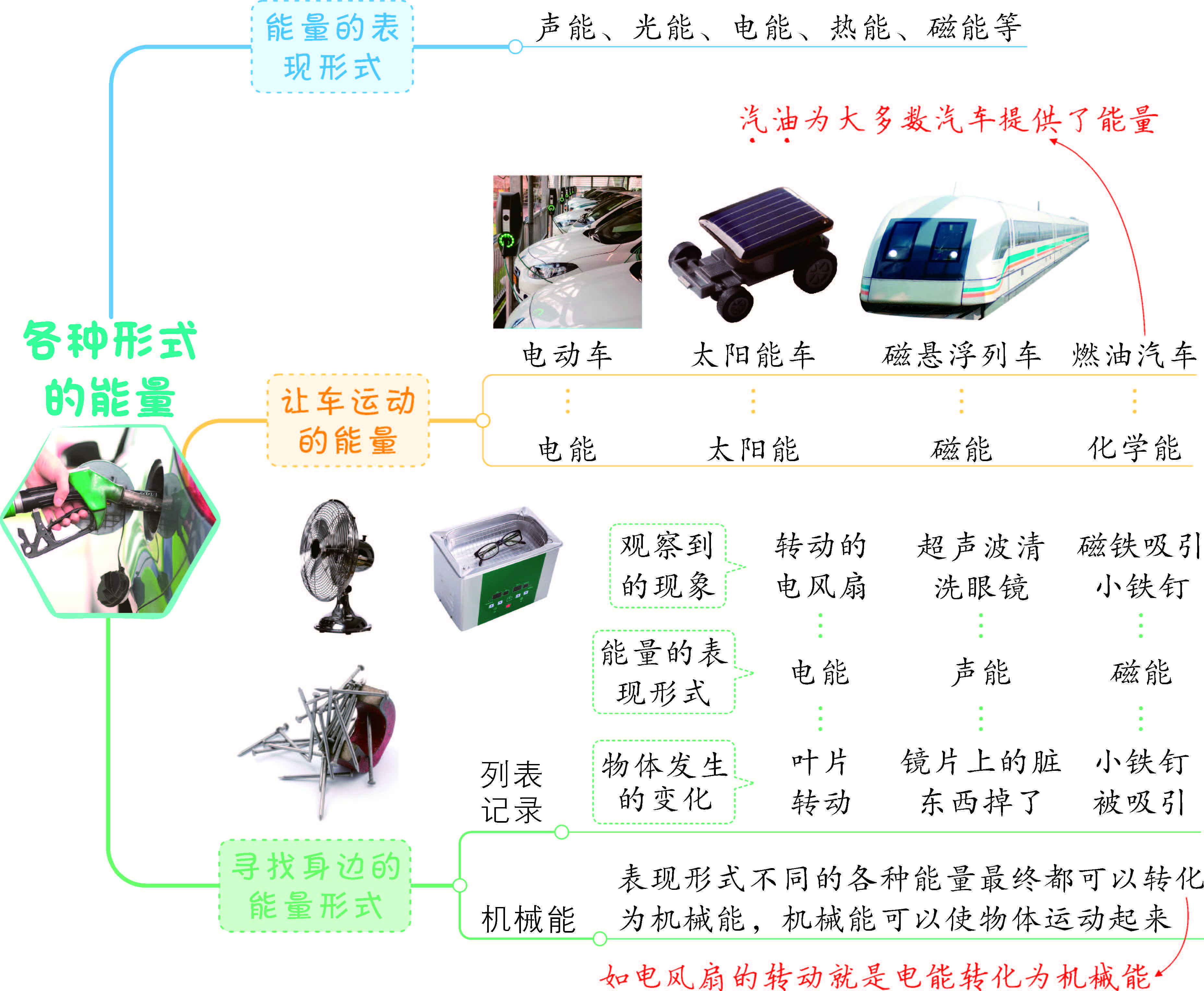 2021新教科版六年级上册科学4.1 各种形式的能量ppt课件（含视频）.zip