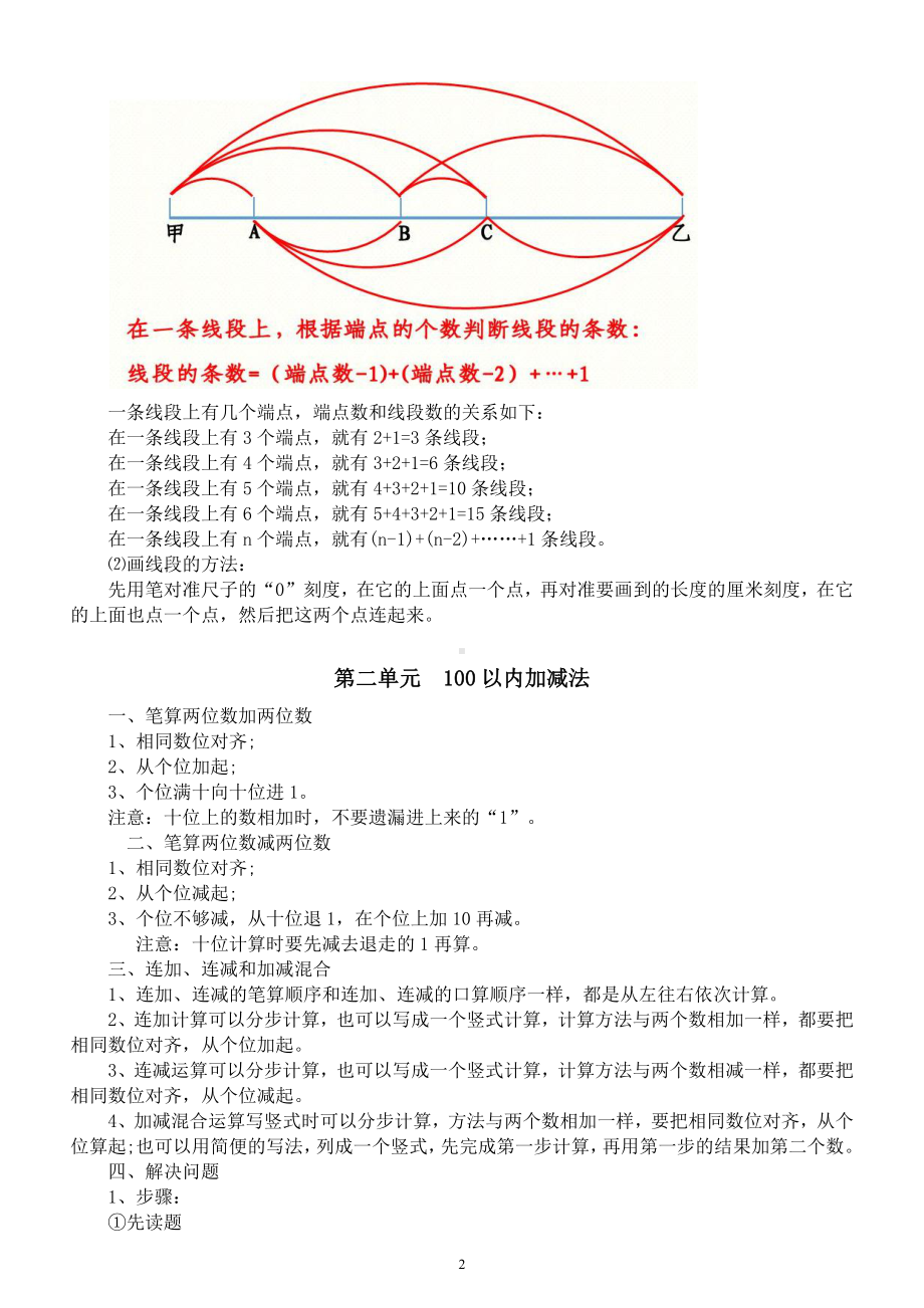 小学数学人教版二年级上册《重点知识》整理（分单元编排）.docx_第2页