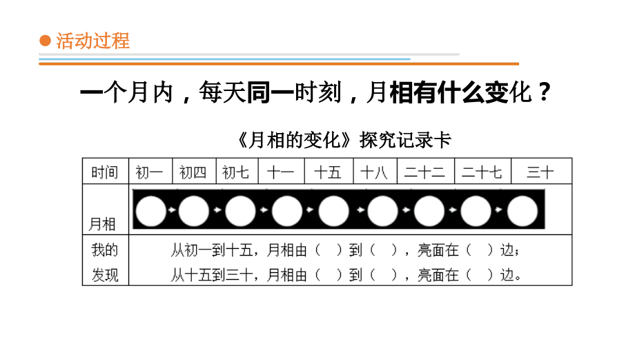 2021新青島版五四制四年級上冊科學622月相的變化ppt課件含教案視頻