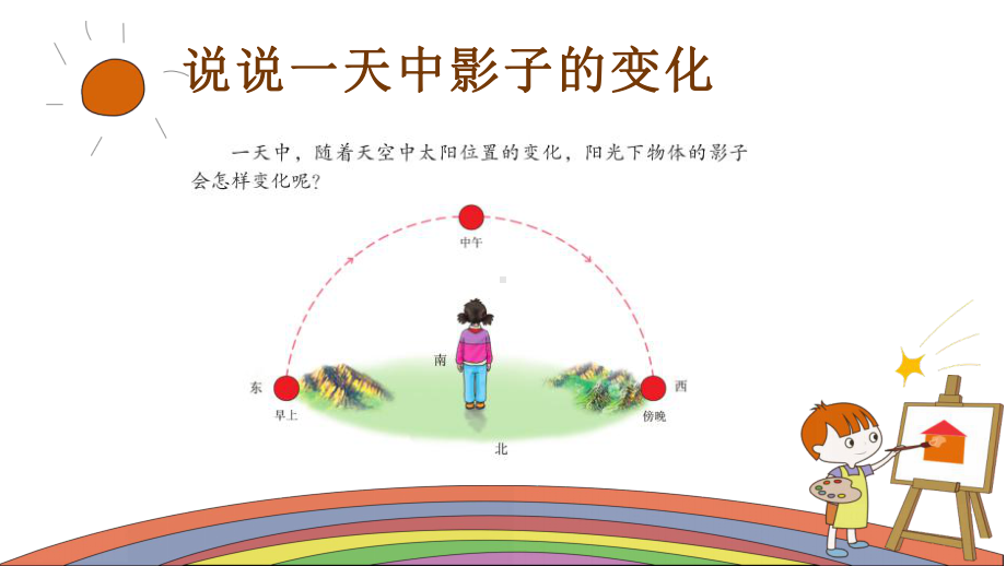 2021新湘教版四年级上册科学3.2 阳光下影子的变化ppt课件.pptx_第3页