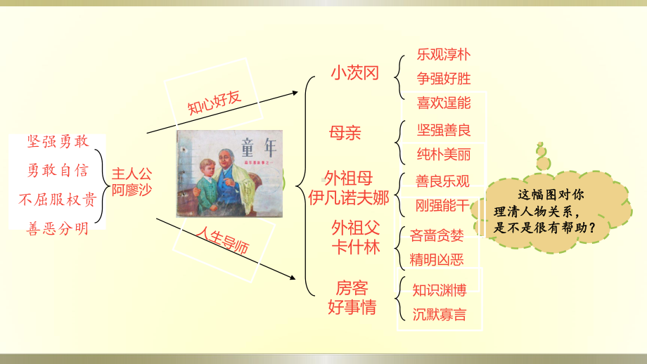 小学语文部编版六年级上册《快乐读书吧》课件.pptx_第3页