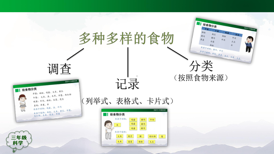 2021新人教鄂教版三年级上册科学第一单元 食物与消化（单元回顾）ppt课件.pptx_第3页