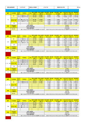 户型面积计算表(总指标).pdf