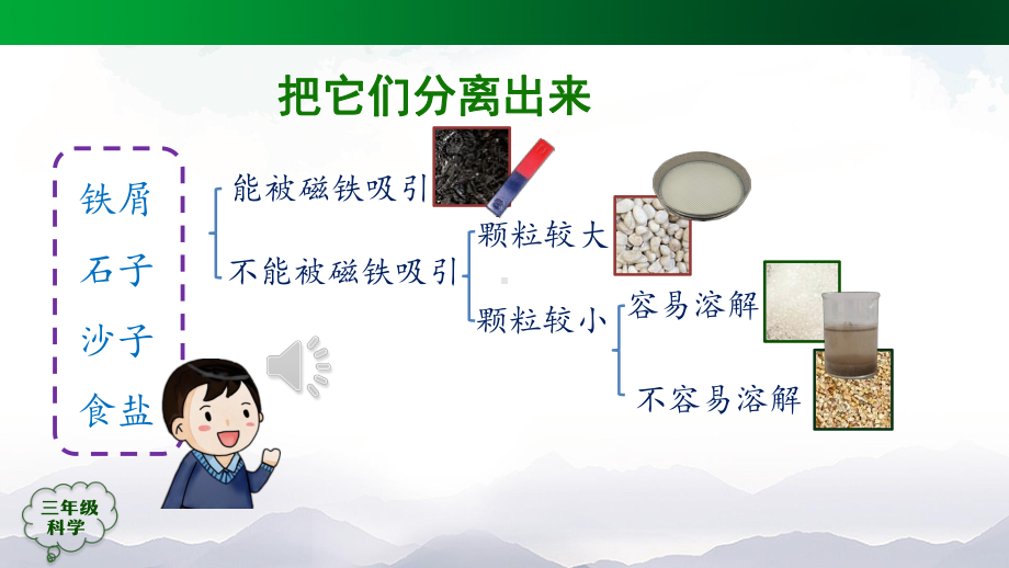 2021新人教鄂教版三年级上册科学2.7 把它们分离2 ppt课件.pptx_第3页