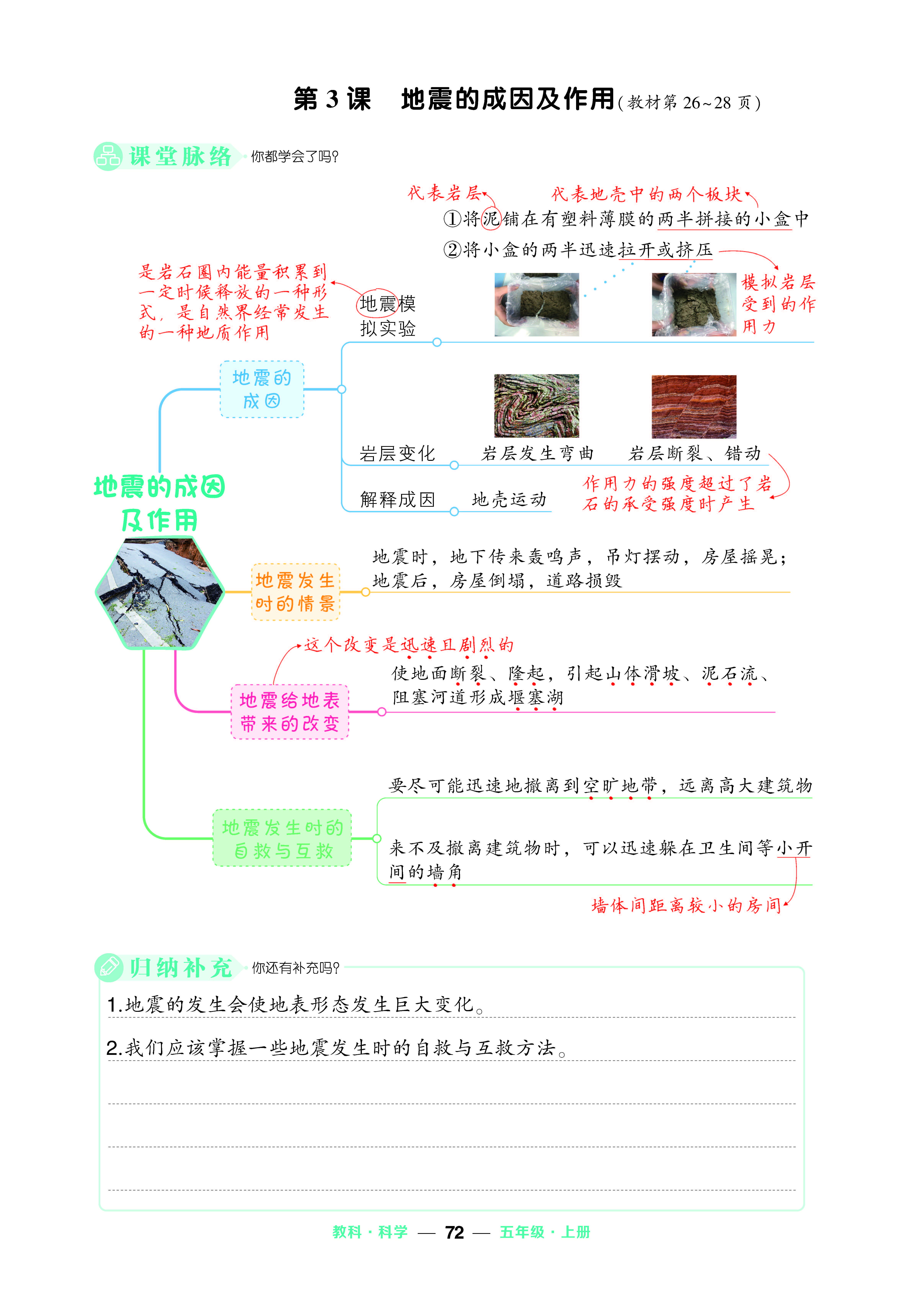 2021新教科版五年级上册科学2.3 地震成因及作用ppt课件（含视频）.zip