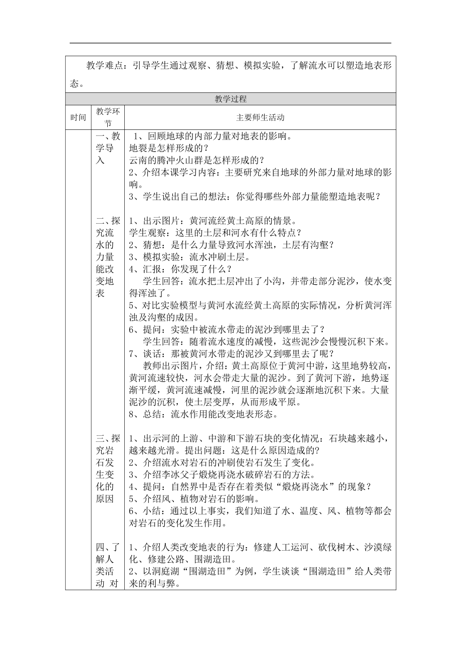 2021新湘科版五年级上册科学3.5-3.6 塑造地表的巧手、人类活动对地表变化的影响 教学设计.docx_第2页