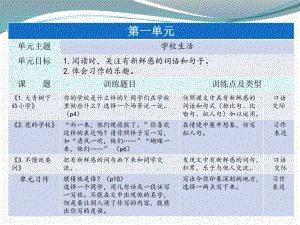 部编版语文三年级上册小练笔及习作训练梳理PPT课件.ppt