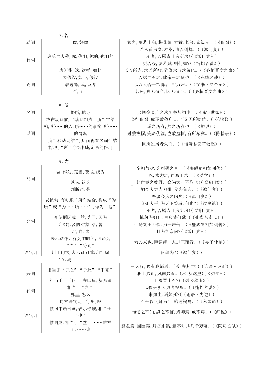 高考常见的18个文言虚词.doc_第3页