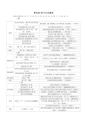 高考常见的18个文言虚词.doc