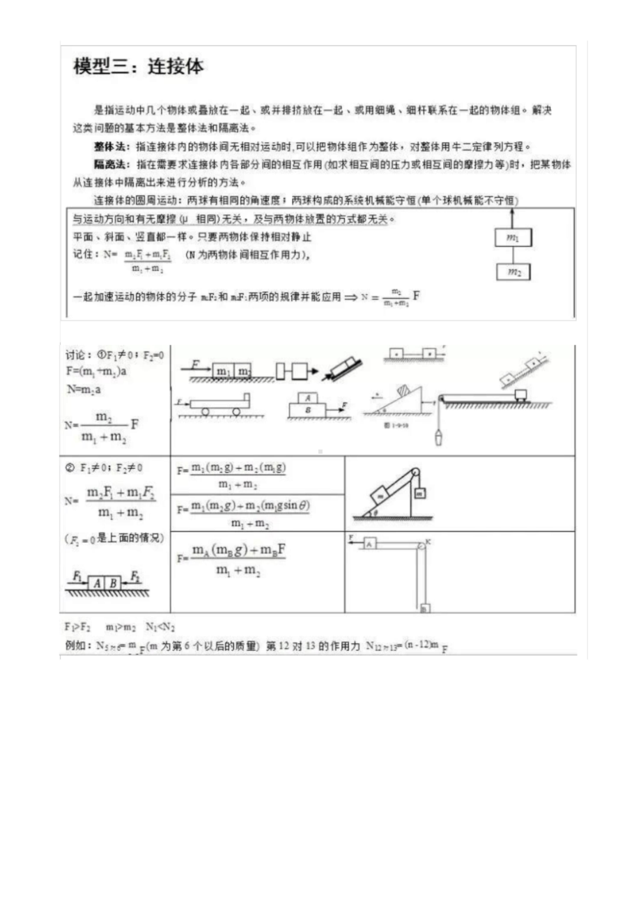 高考物理常考的24个模型.doc_第2页