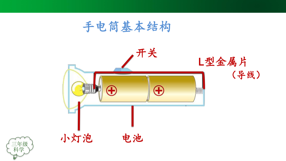 2021新鄂教版三年级上册科学 第3单元 家庭用电 单元回顾课件（34张ppt）+内嵌视频.pptx_第3页