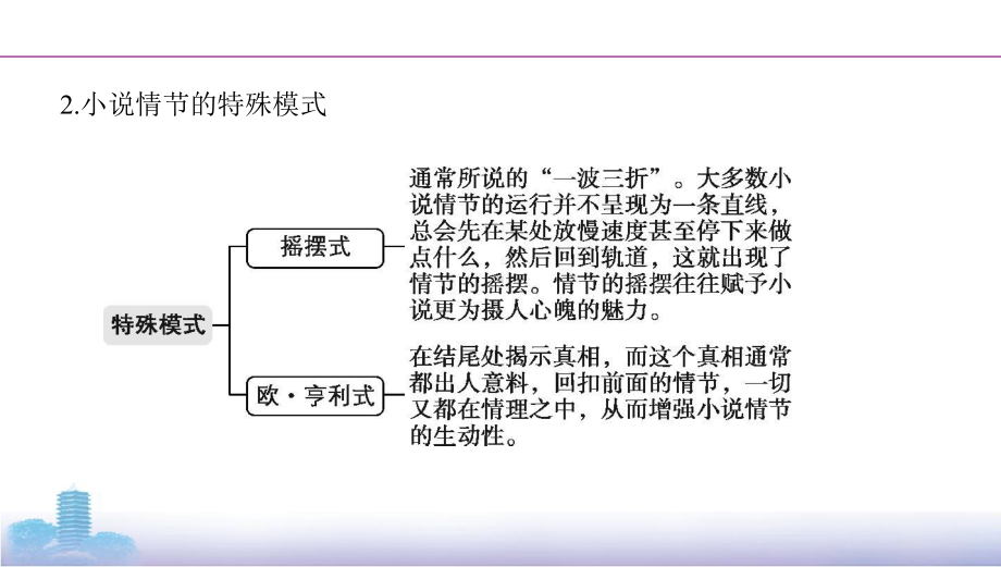 高中语文：考点一　理清小说情节79页PPT.pptx_第2页