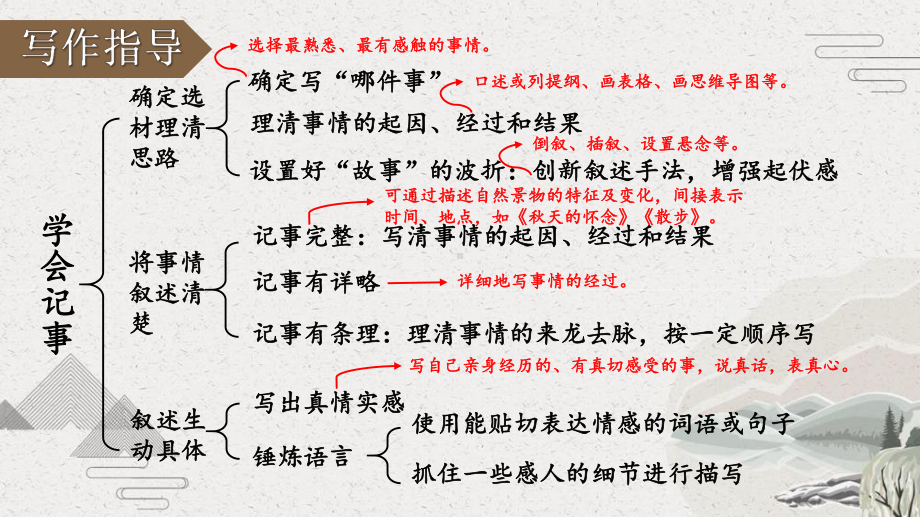 （人教部编版）七年级上语文《写作 学会记事》优质精品课课堂教学PPT课件.pptx_第3页