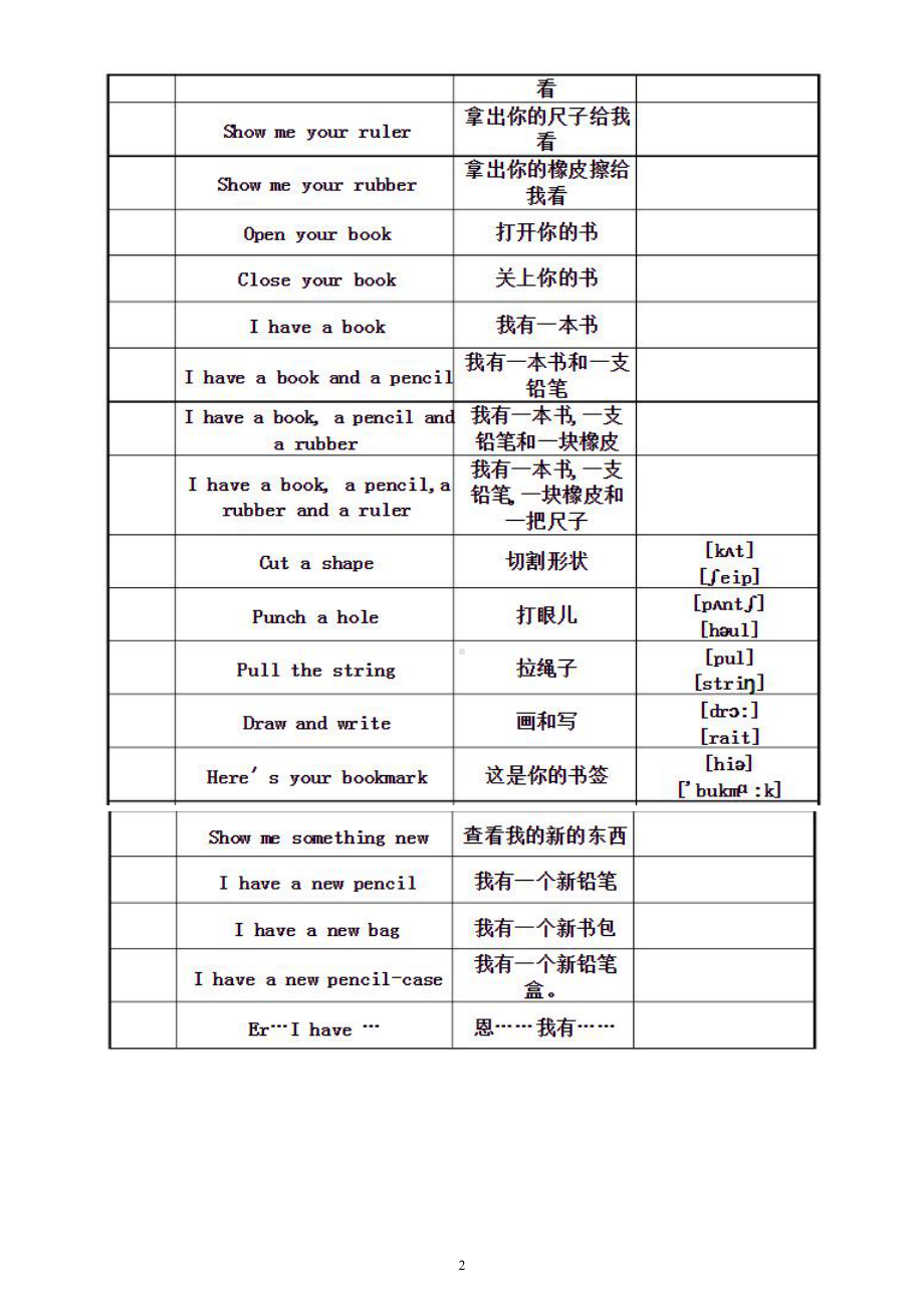 小学英语一年级下册《基础句型》整理汇总（表格式）.docx_第2页