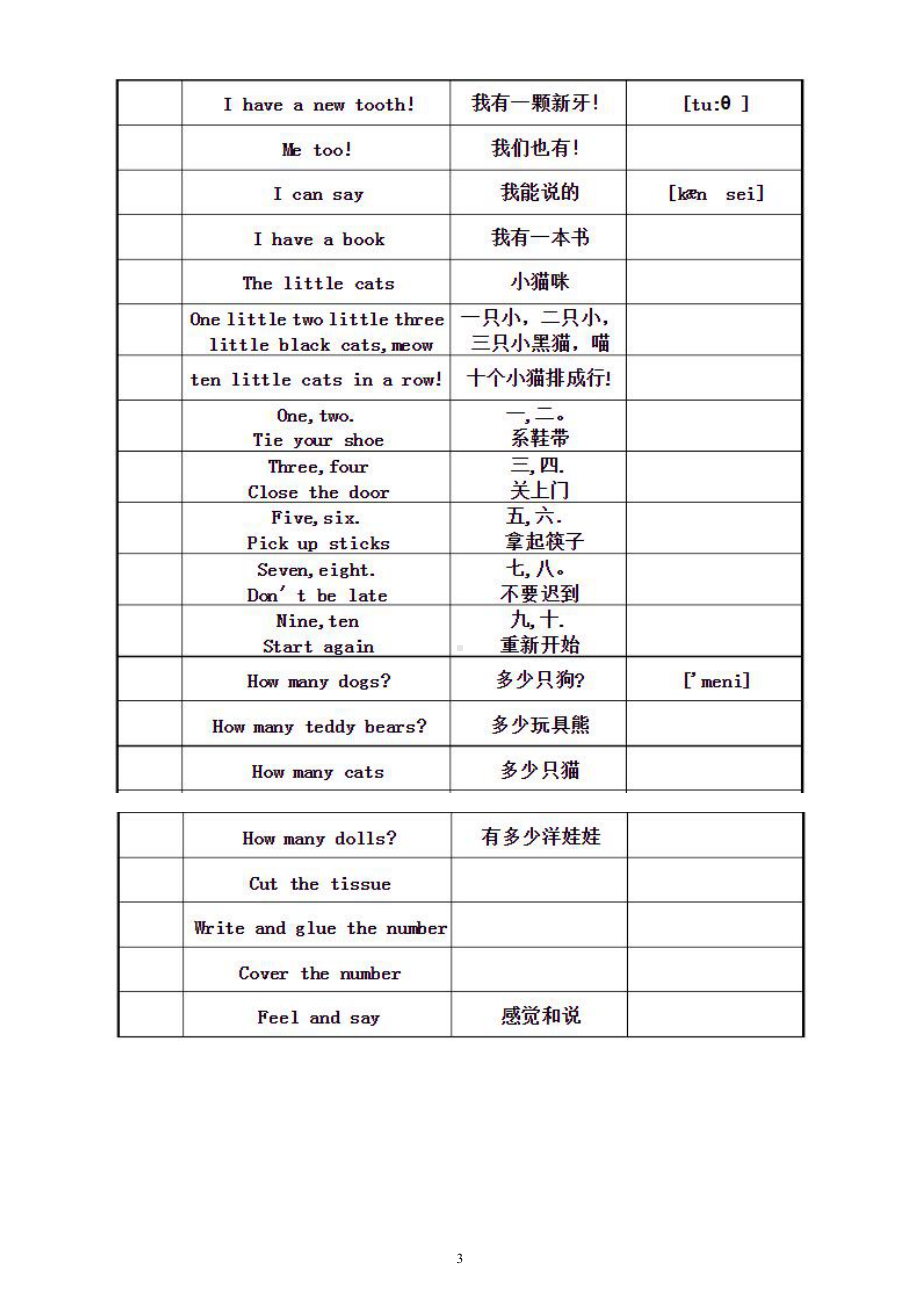 小学英语一年级下册《基础句型》整理汇总（表格式）.docx_第3页