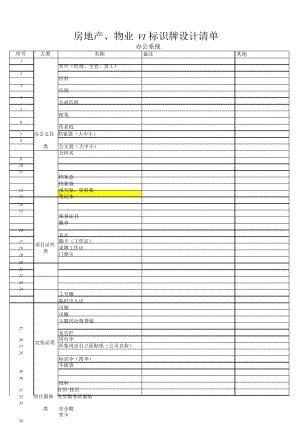 史上最齐全房地产、物业VI、标识牌设计清单.doc