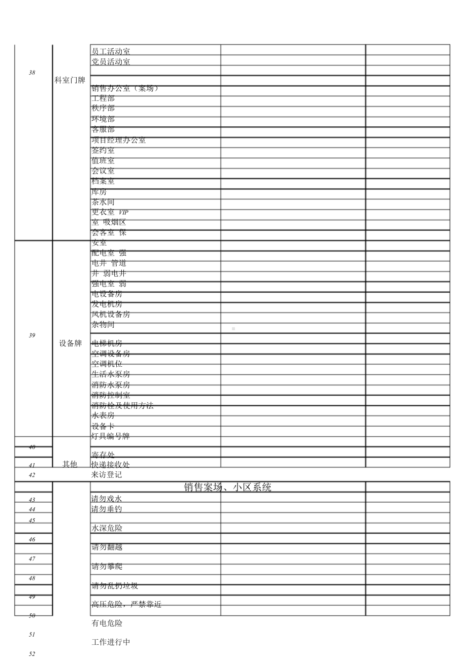 史上最齐全房地产、物业VI、标识牌设计清单.doc_第3页