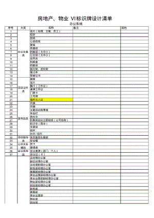 史上最齐全房地产、物业VI、标识牌设计清单.pdf