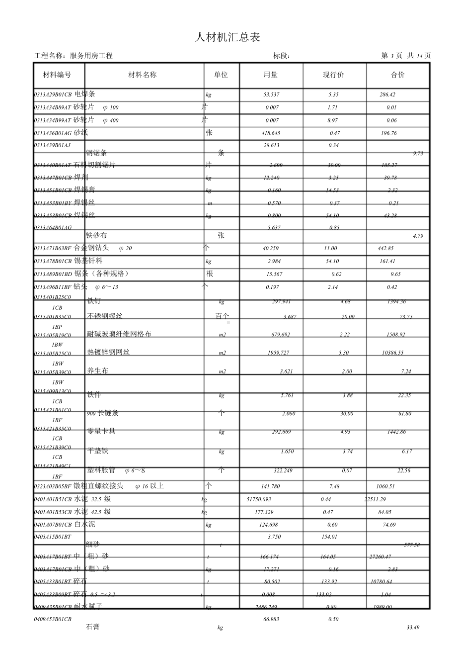 11人材机汇总表.doc_第3页