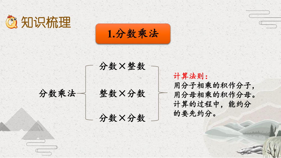 （苏教版）六年级上册《整理与复习-分数乘除法及四则混合运算》优质课堂教学PPT课件.pptx_第3页