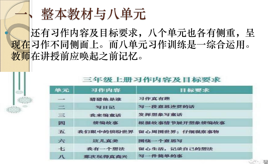 （部编(统编)版三年级上册语文）三年级上册第八 单元教材解读.pptx_第3页