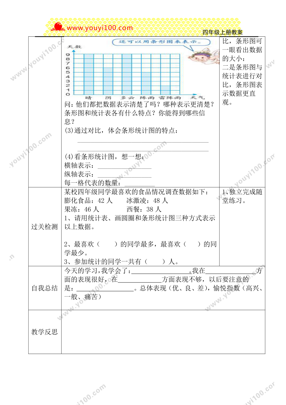 人教版四年级上册数学导学案：第1课时“以一当一”条形统计图.DOC_第2页