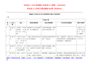 （部编(统编)版六上语文）统编版六年级各单元语文要素梳理与整本书阅读推荐.docx