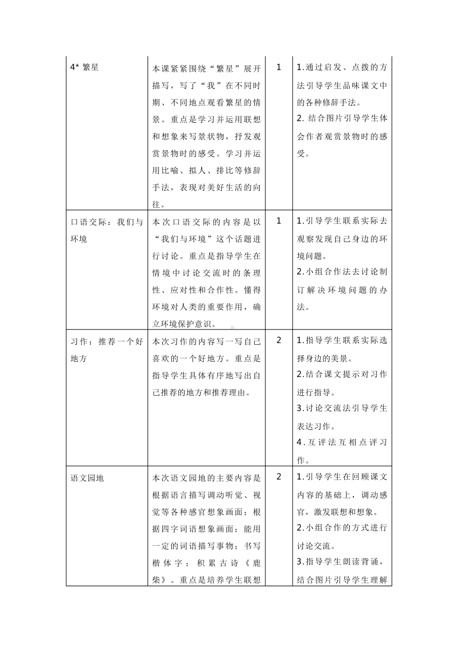 （部编(统编)版四年级上册语文）2019秋部编版四年级语文上册第1—8单元教材分析.docx_第2页