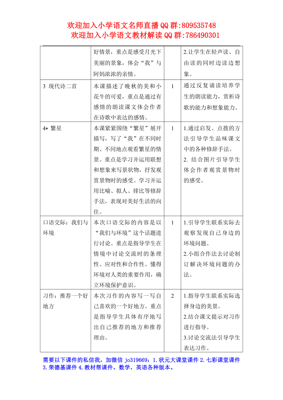 （部编(统编)版四年级上册语文）四年级上册第一单元教材分析.docx_第2页