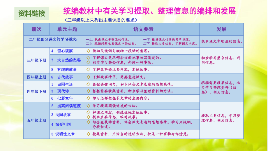 （部编(统编)版五年级上册语文）五年级上册第八单元习作教材解读和教学目标.pptx_第3页