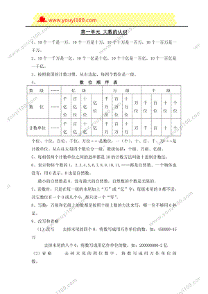 人教版四年级上册数学：第1单元归纳总结.doc