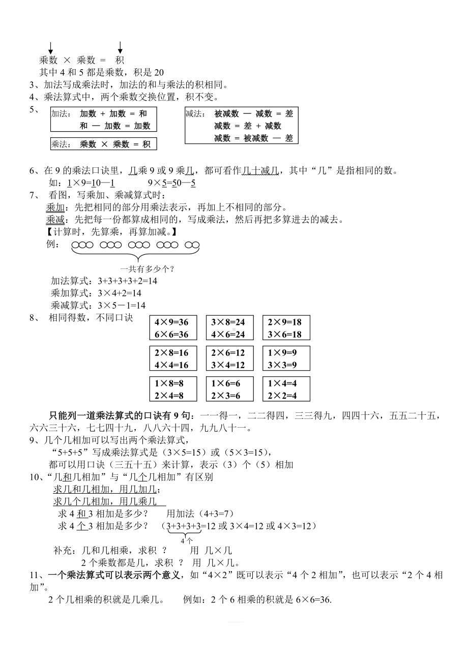 人教版二年级数学上册知识点汇总.doc_第3页