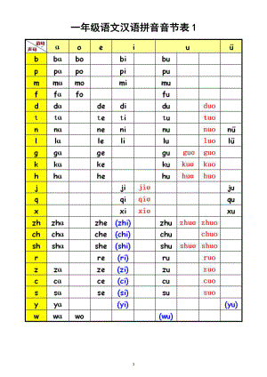 小学语文部编版一年级《汉语拼音音节表》（直接打印每生一份熟读熟记）.doc