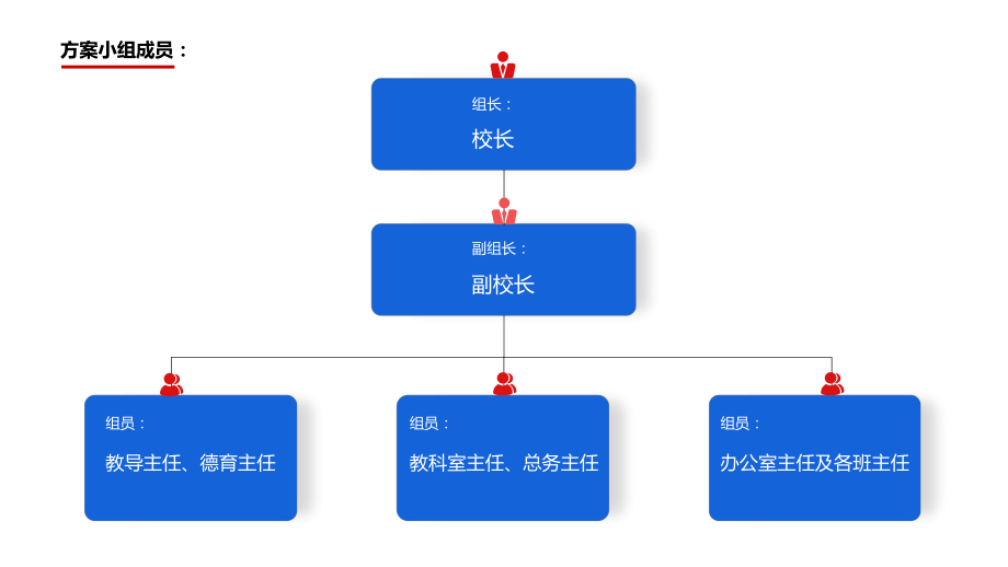 2021中小学五项管理制度工作方案及细则.pptx_第2页