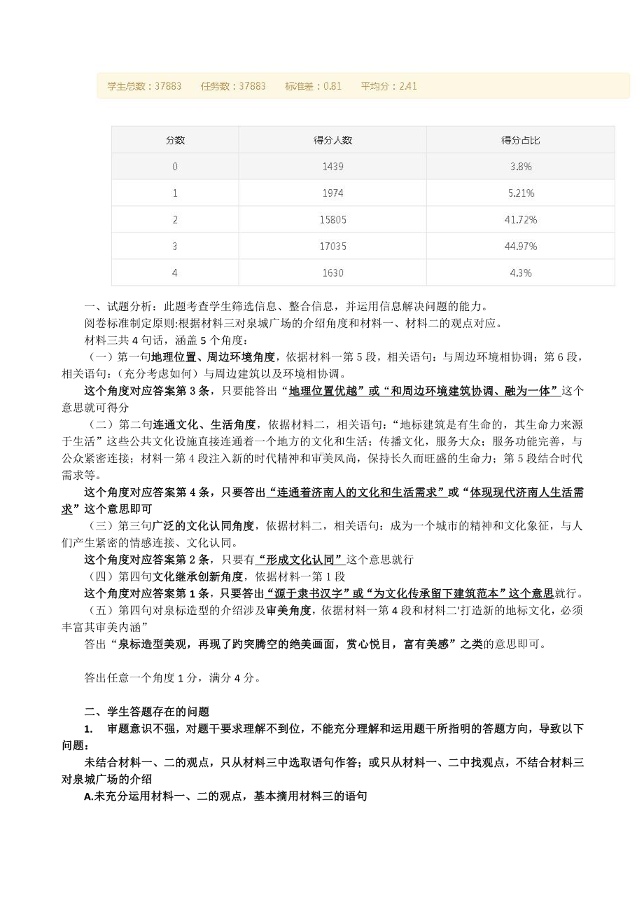 2021年3月济南市高三模拟考试语文阅卷报告.docx_第2页