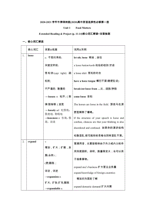 （2021新）牛津译林版高中英语选修一Unit 1 Extended Reading & Project (p. 11-14) 核心词汇解读+当堂检测 （含答案）.docx