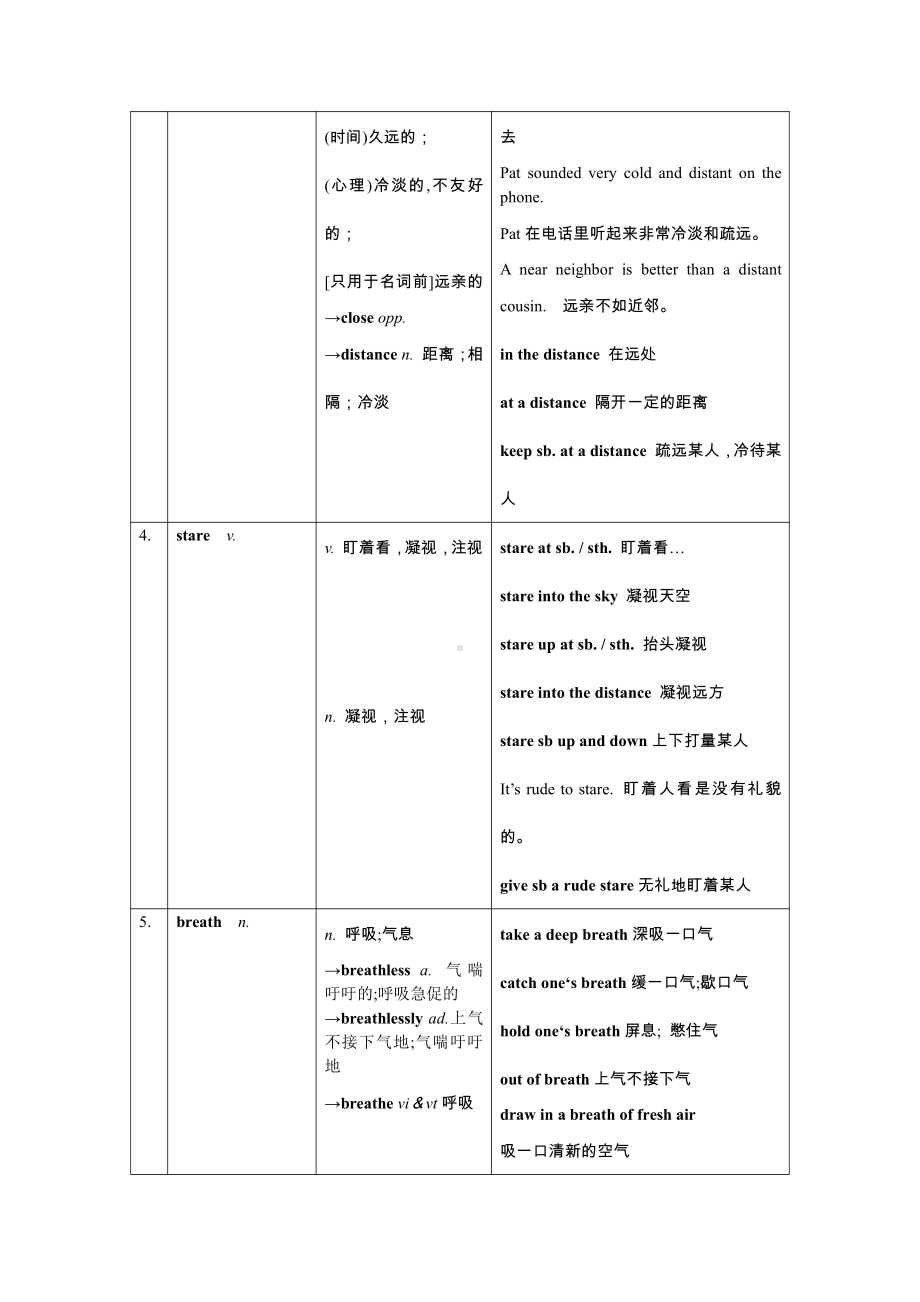 （2021新）牛津译林版高中英语选修一Unit 2 Grammar & Intergraded skills p. 20-24 核心词汇解读+当堂检测（含答案）.docx_第2页