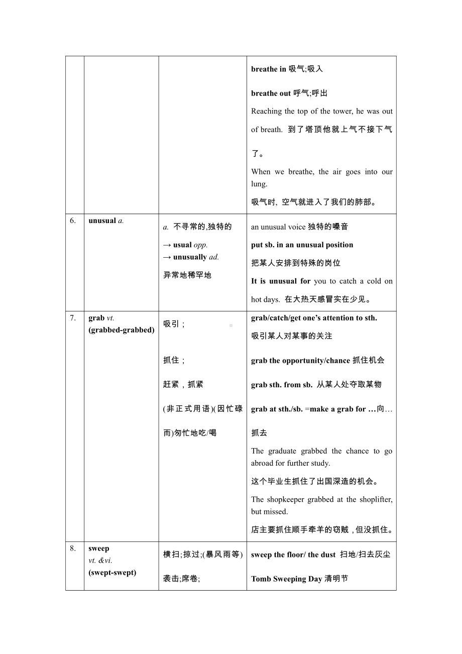 （2021新）牛津译林版高中英语选修一Unit 2 Grammar & Intergraded skills p. 20-24 核心词汇解读+当堂检测（含答案）.docx_第3页