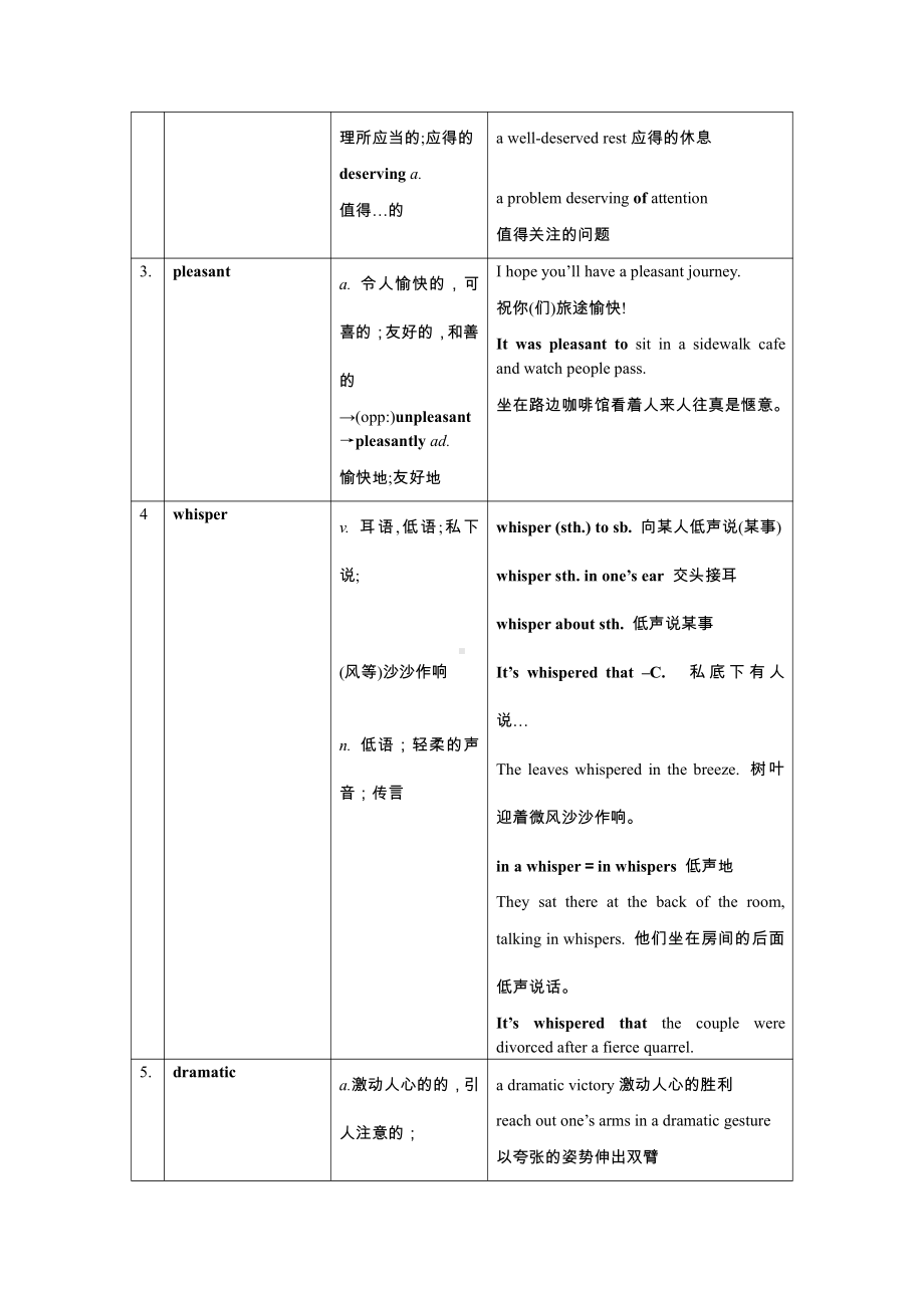 （2021新）牛津译林版高中英语选修一Unit 2 Welcome & Reading p. 15-19 核心词汇解读+当堂检测（含答案）.docx_第2页