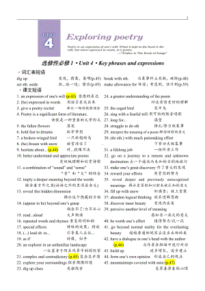 （2021新）牛津译林版高中英语选修一Unit 4 短语优句（含答案）.doc