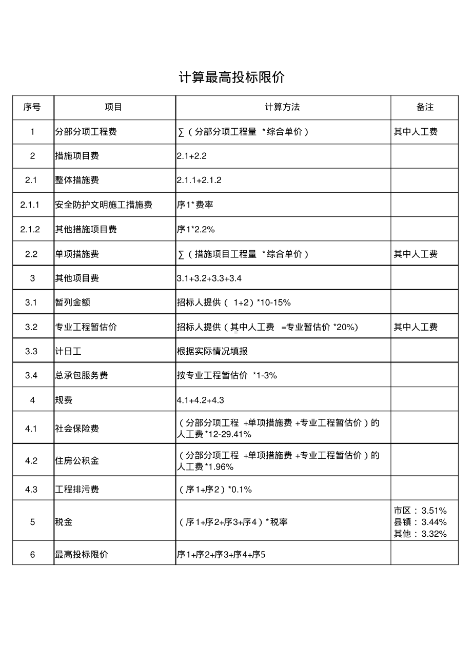 上海市费率表.pdf_第1页