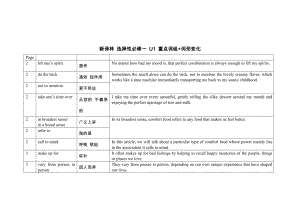 （2021新）牛津译林版高中英语选修一Unit 1 重点词组+词形变化 （含答案）.docx