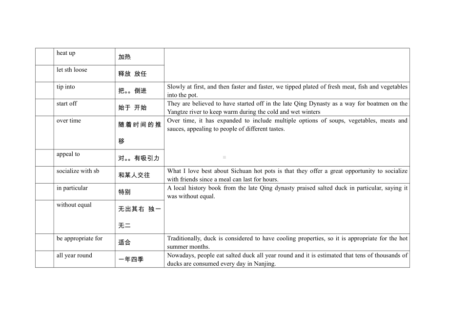 （2021新）牛津译林版高中英语选修一Unit 1 重点词组+词形变化 （含答案）.docx_第3页