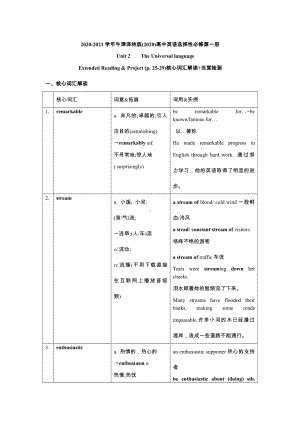 （2021新）牛津译林版高中英语选修一Unit 2 Extended Reading & Project (p. 25-28) 核心词汇解读+当堂检测（含答案）.docx